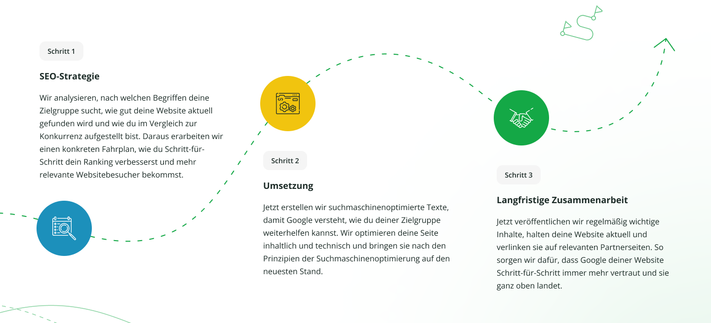 Deine Website ganz oben bei Google in nur 3 Schritten